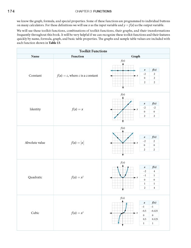 Algebra and Trigonometry - Front Matter 192